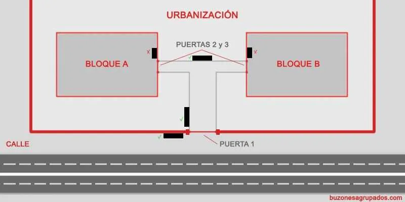 croquis ubicacion buzones en urbanizacion por bloques o portales correos no franquea dos puertas desde la calle