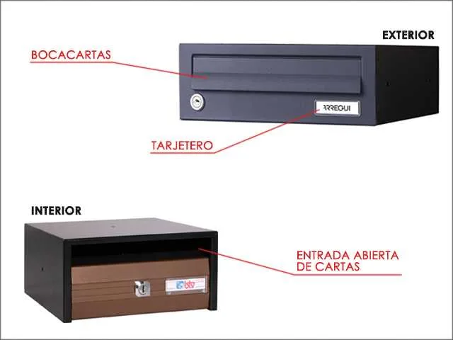 partes del buzon como el bocacartas el tarjetero